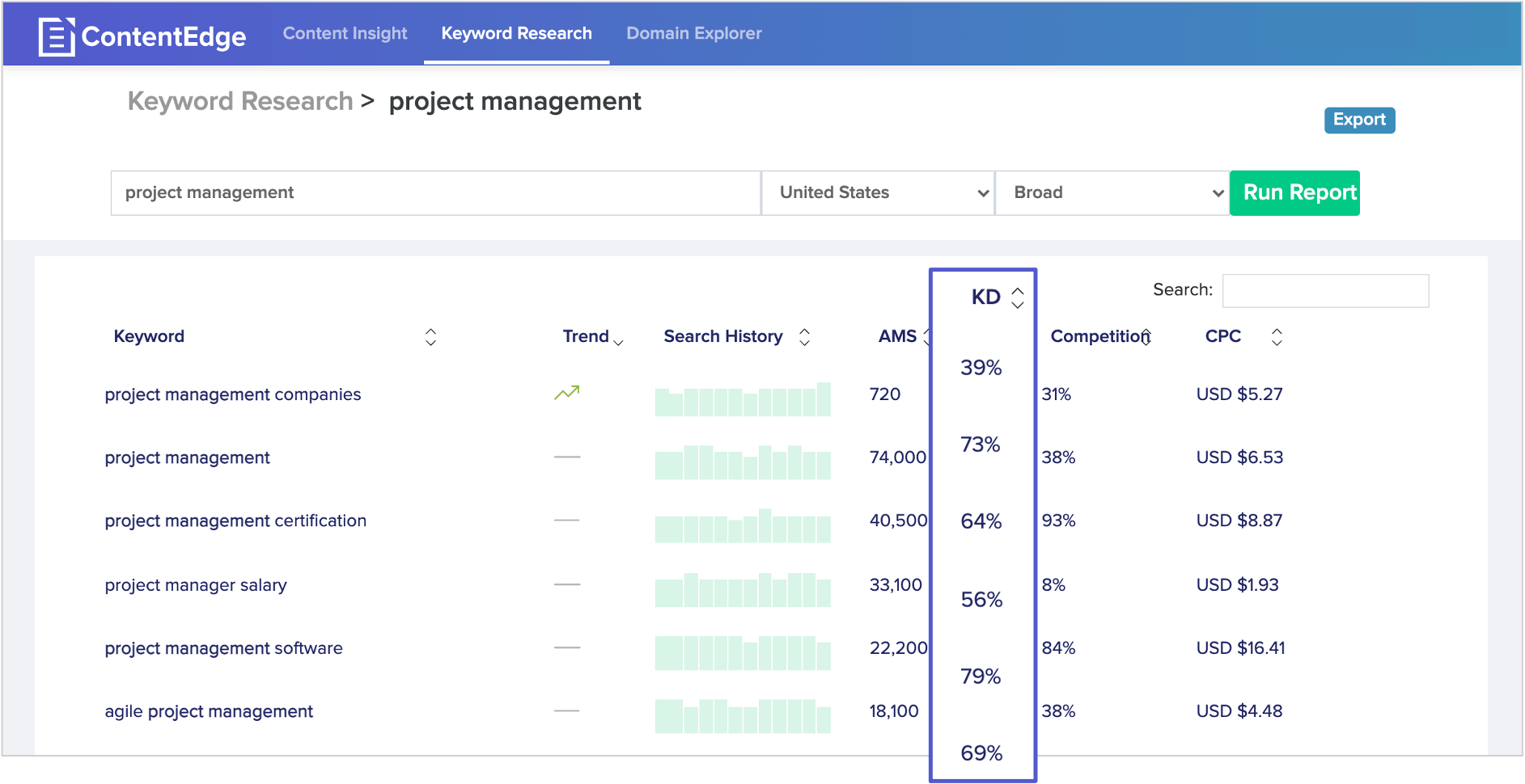 screenshot of ContentEdge's keyword difficulty score