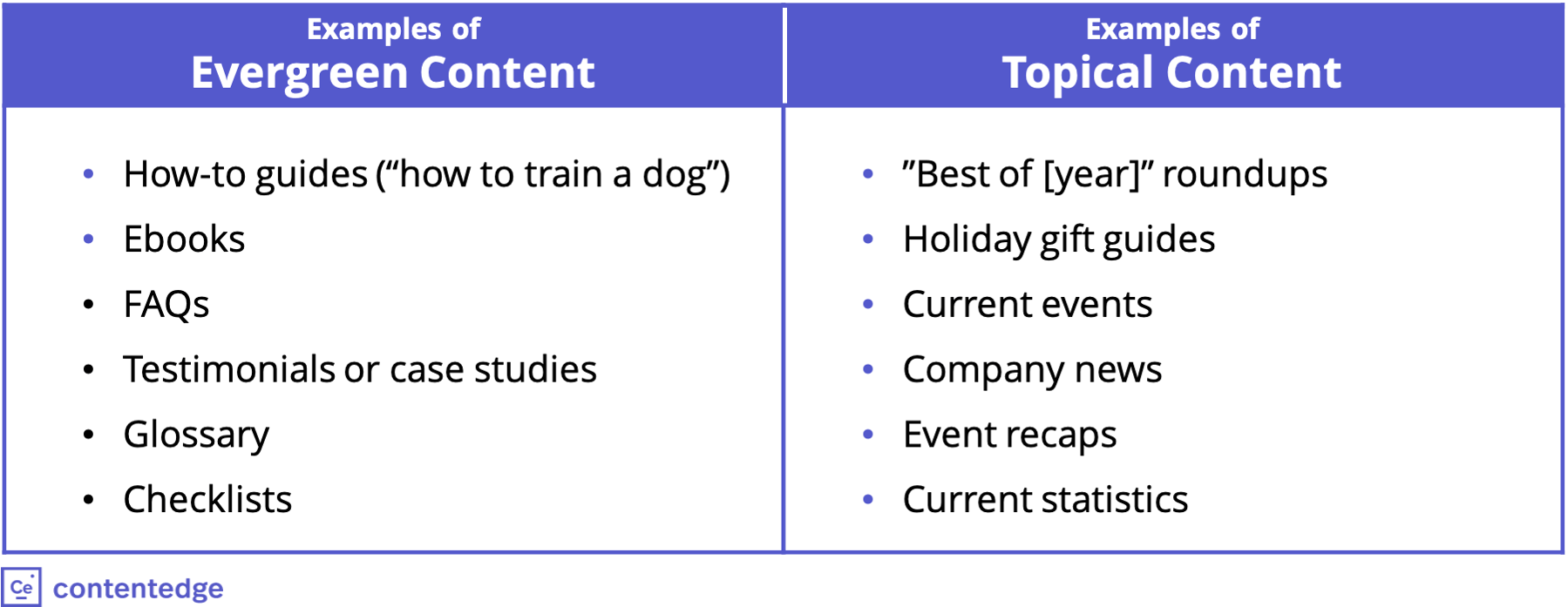 chart comparing topical content with evergreen content