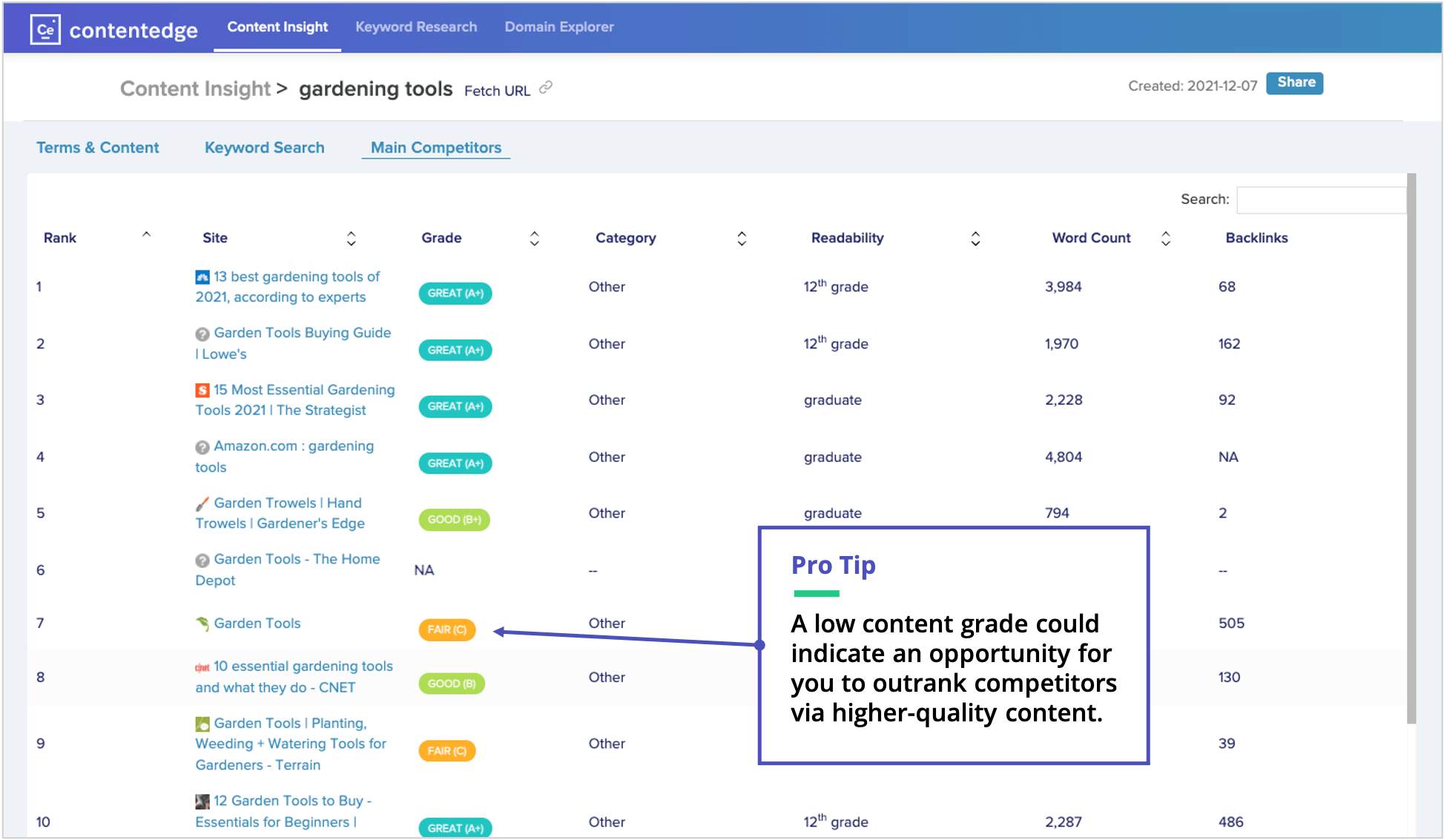 screenshot of contentedge's report showing top-ranking urls